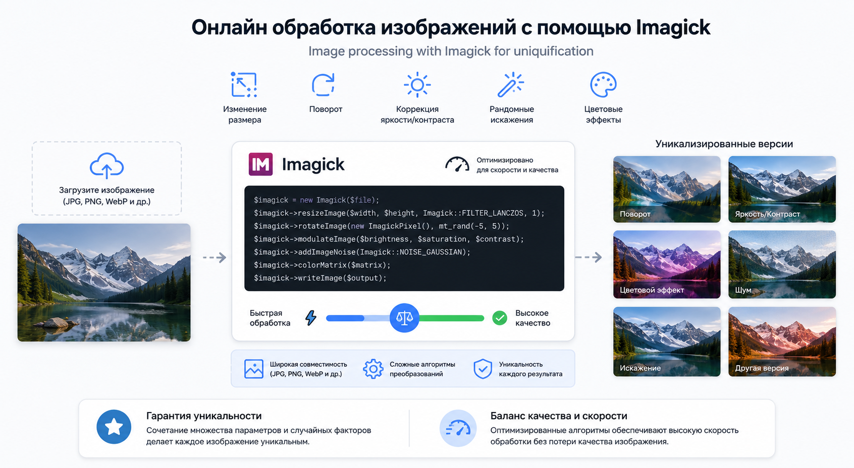 Image processing with Imagick for uniquification
